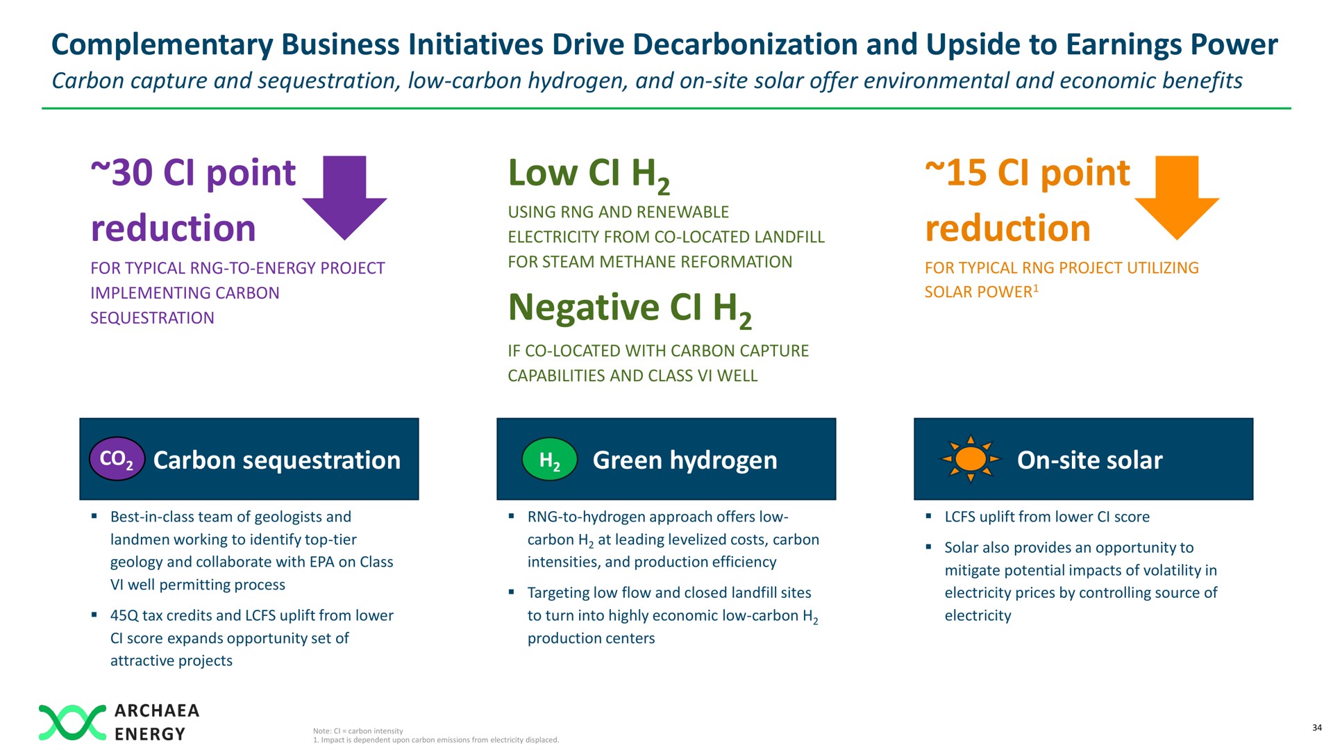 complementary business initiatives drive decarbonization and upside to earnings power point reduction low negative point reduction solar carbon sequestration | Archaea Energy