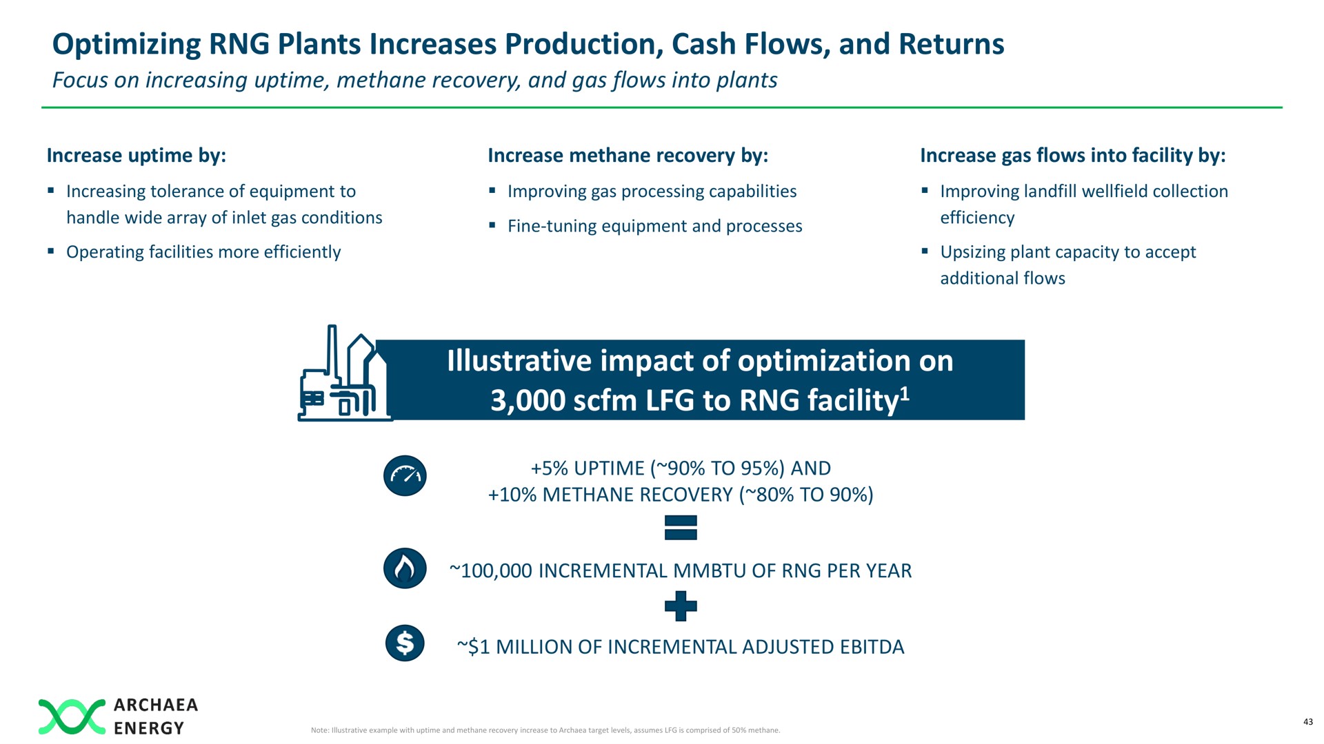 optimizing plants increases production cash flows and returns illustrative impact of optimization on to facility facility | Archaea Energy