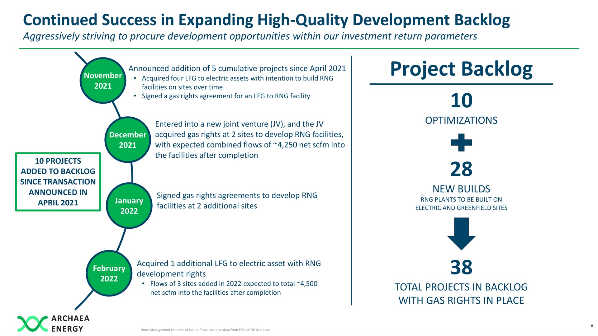 continued success in expanding high quality development backlog project backlog | Archaea Energy