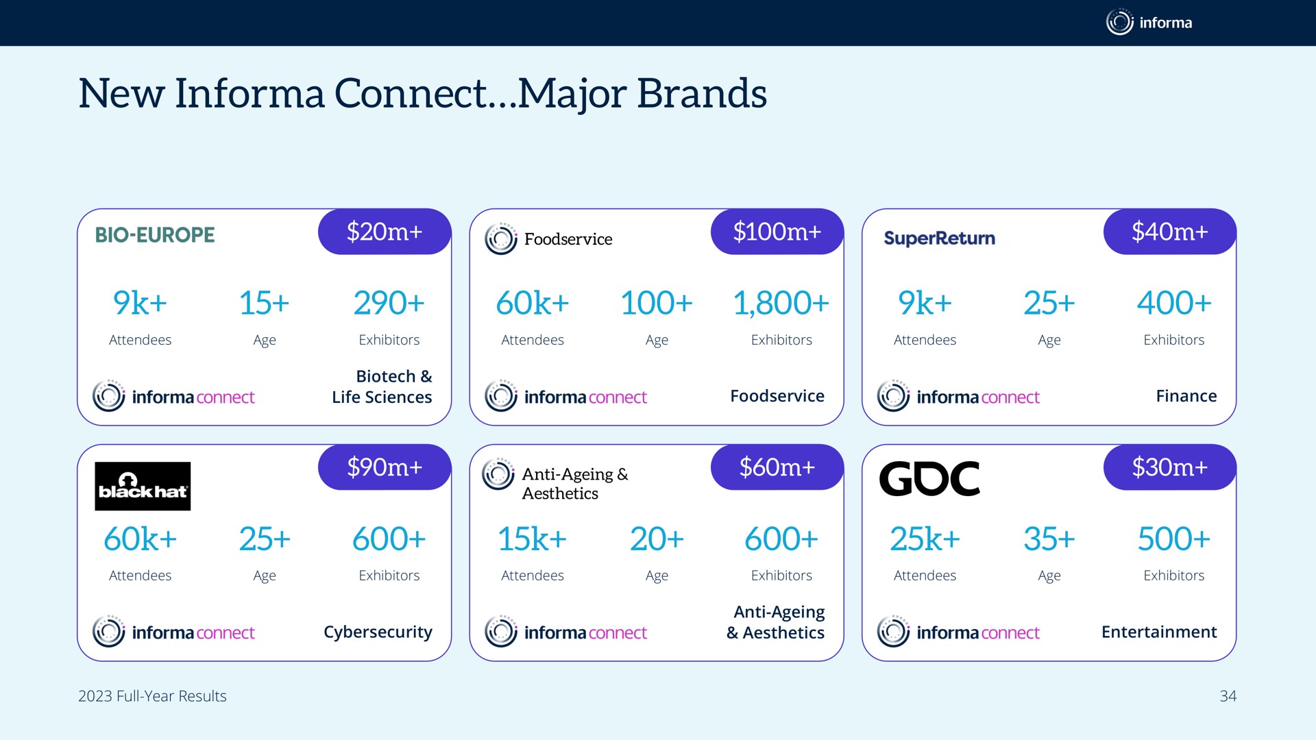new connect major brands | Informa