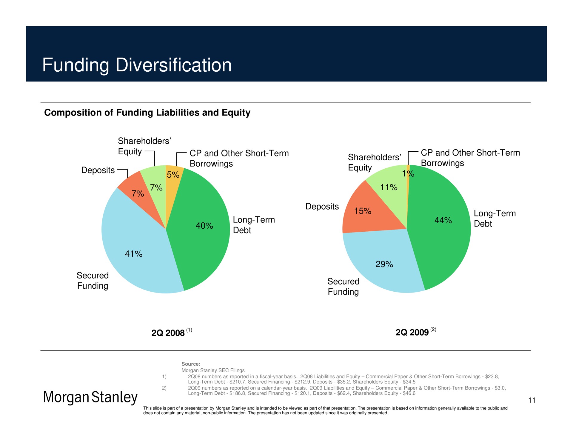 funding diversification morgan | Morgan Stanley