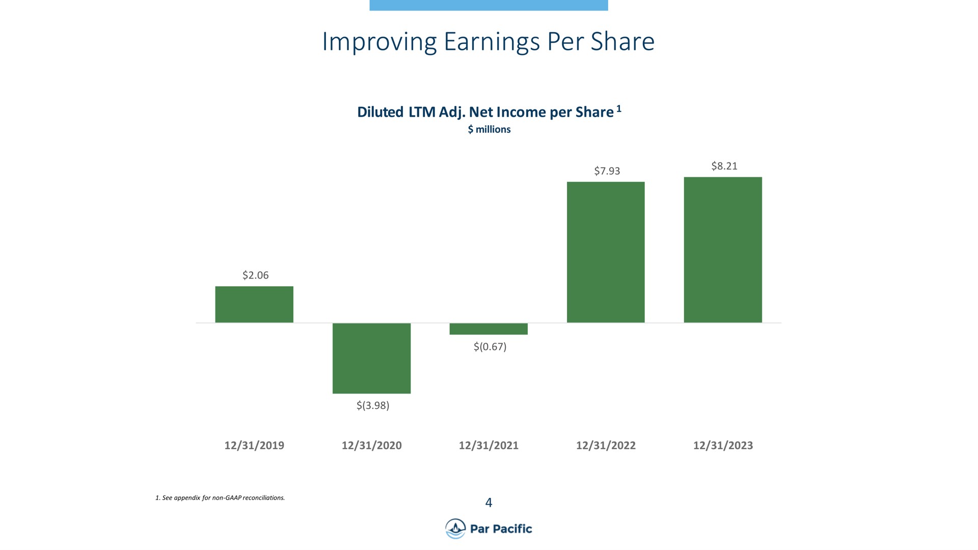 improving earnings per share | Par Pacific