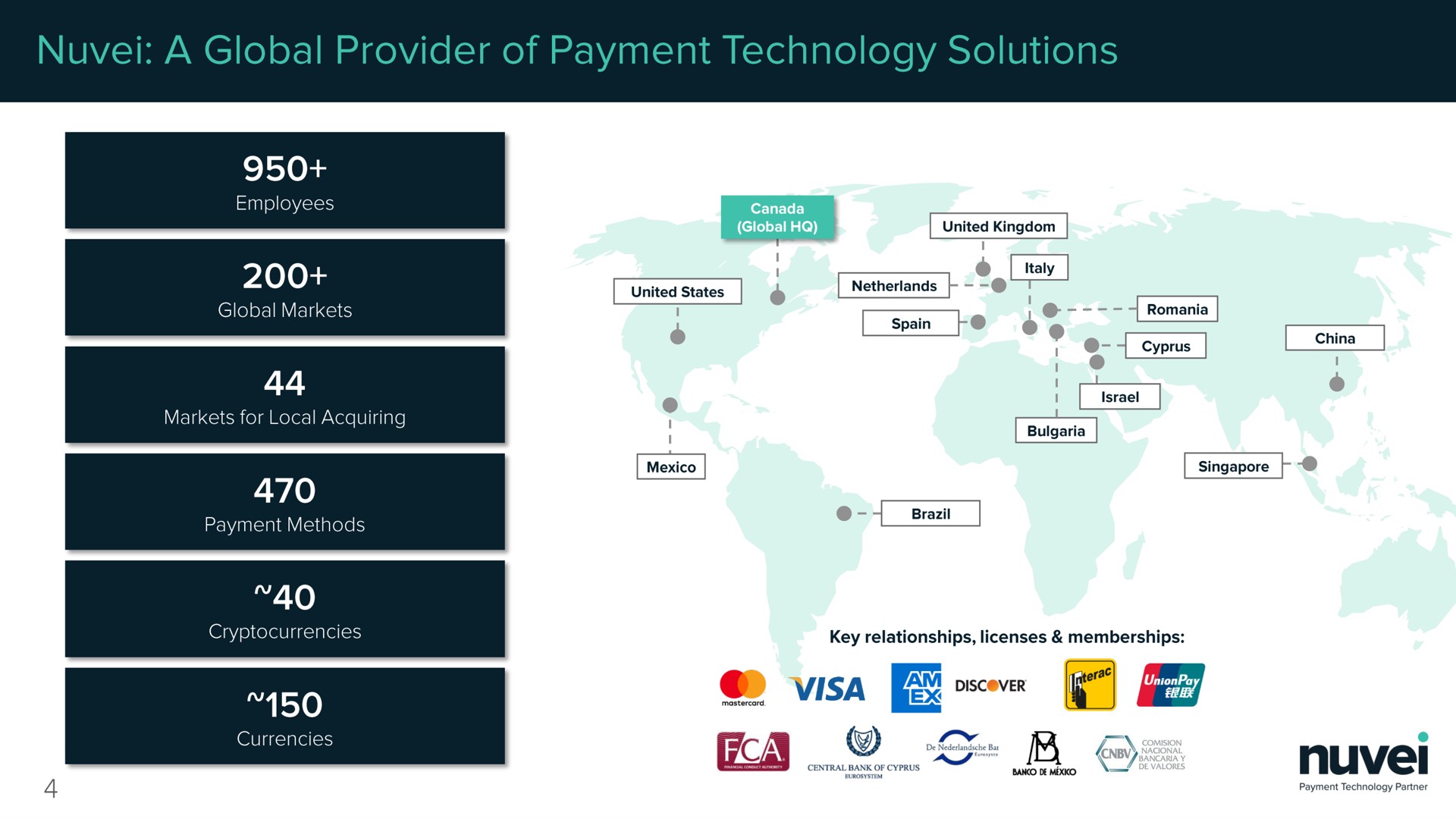 a global provider of payment technology solutions visa cee on | Nuvei