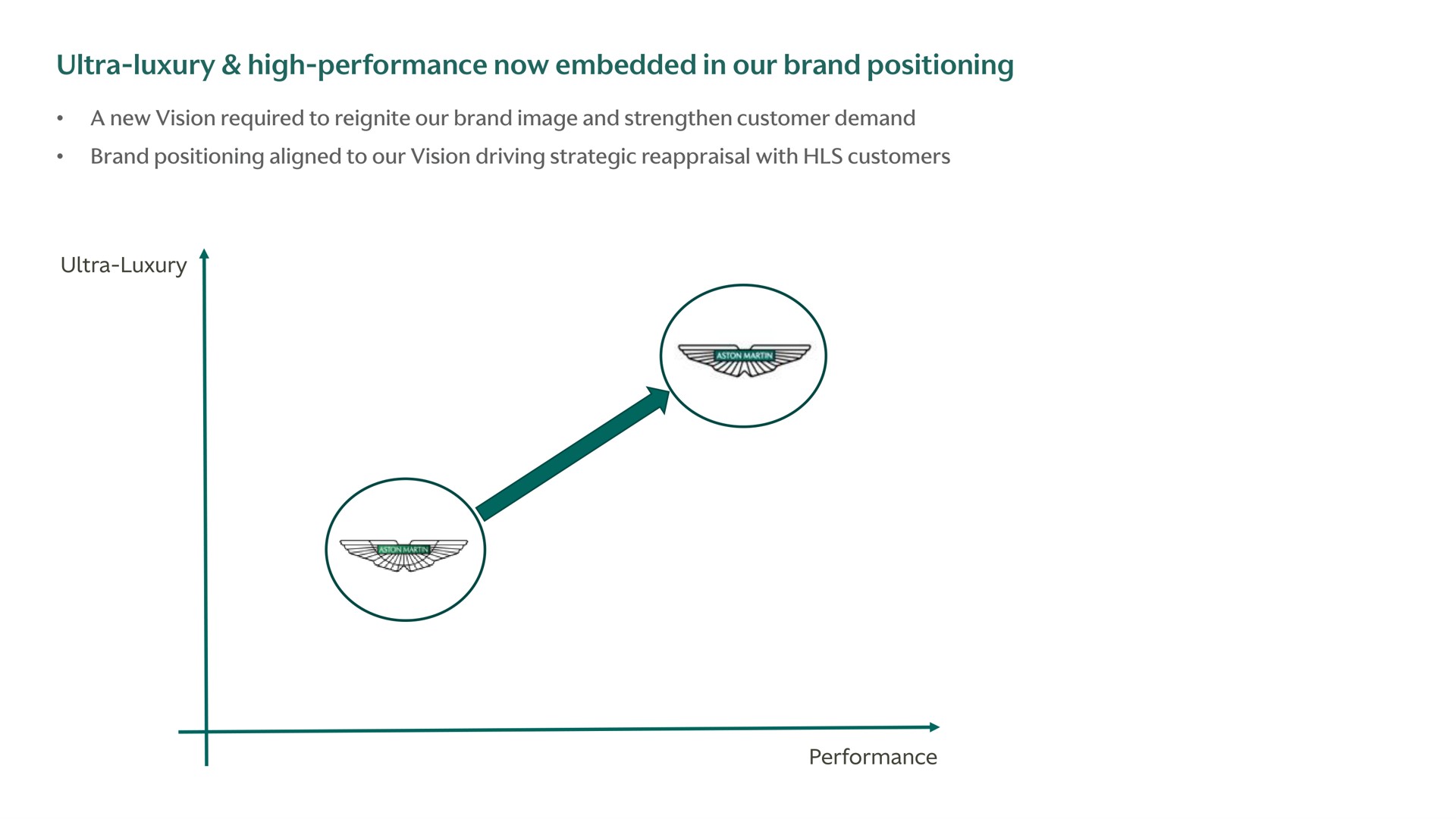 ultra luxury high performance now embedded in our brand positioning | Aston Martin Lagonda