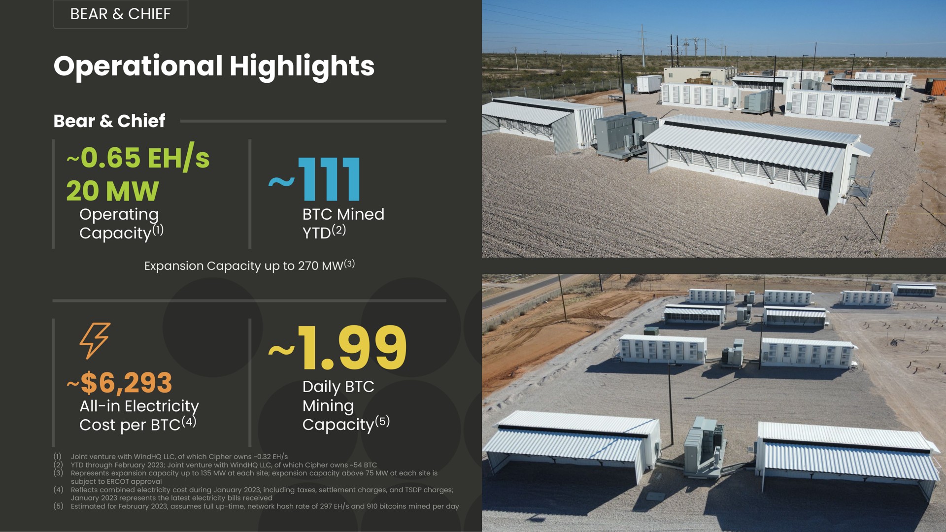 operational highlights capacity wasp | Cipher Mining