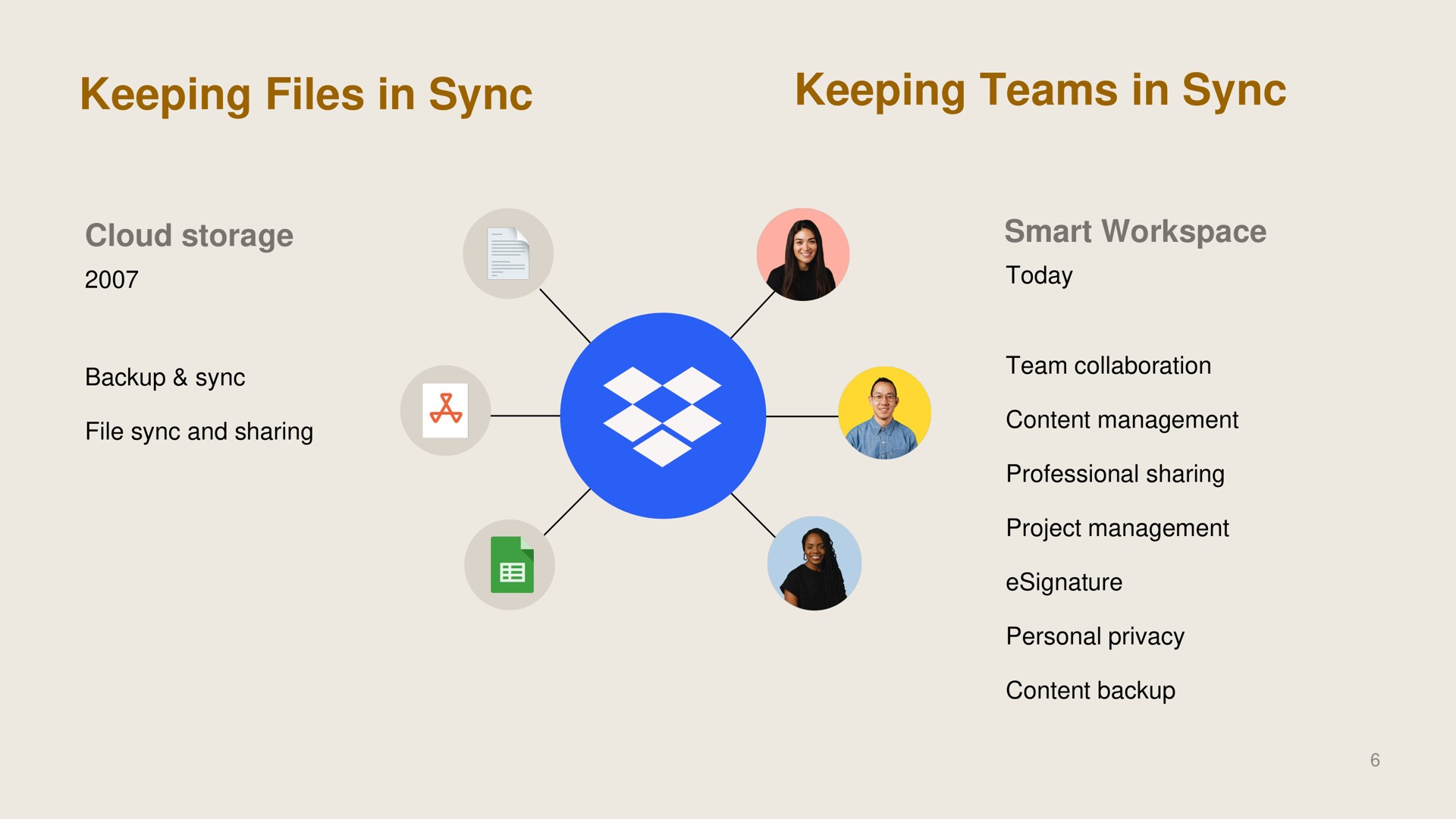 keeping files in sync keeping teams in sync | Dropbox