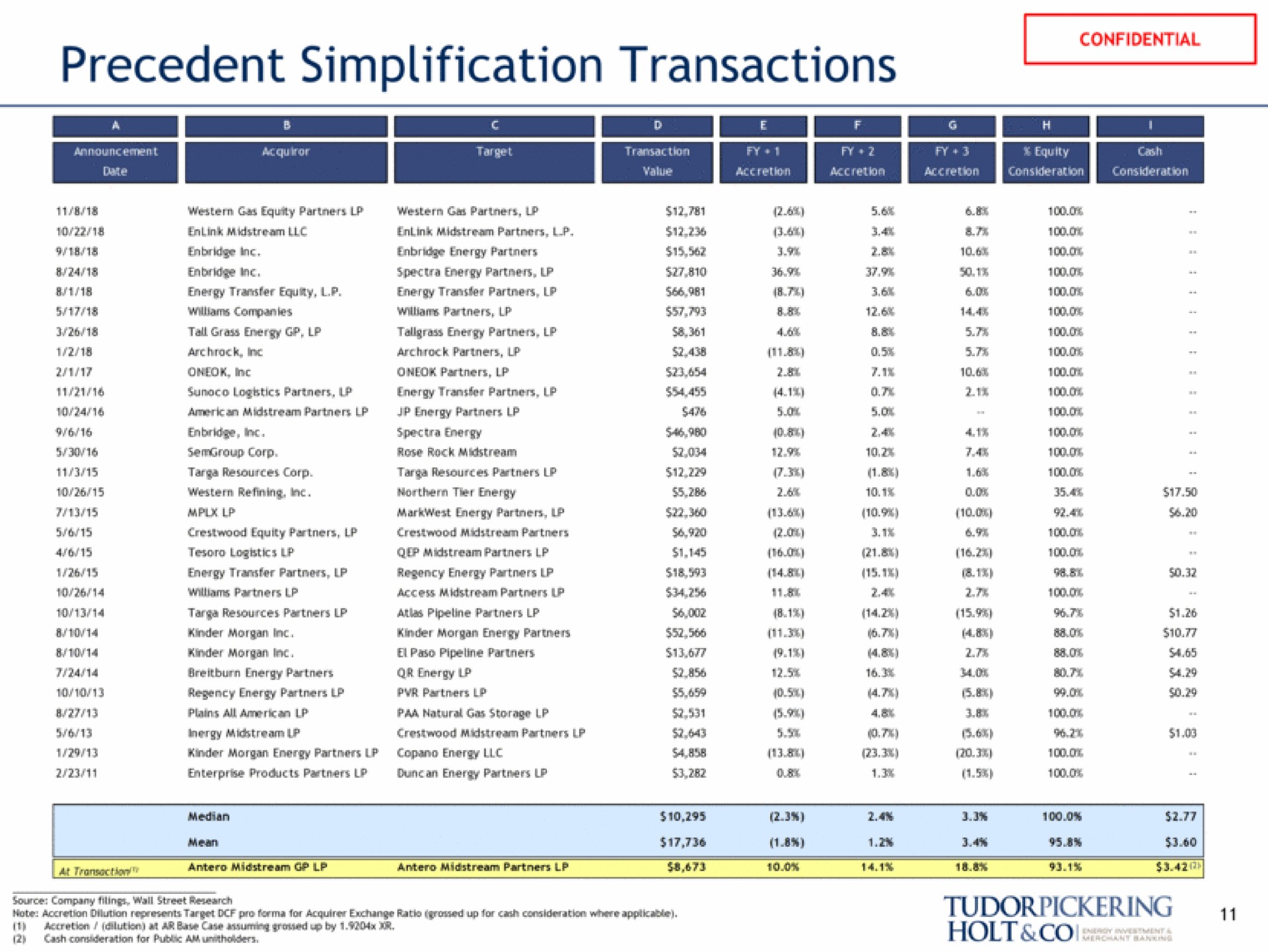 precedent simplification transactions holt | Tudor, Pickering, Holt & Co