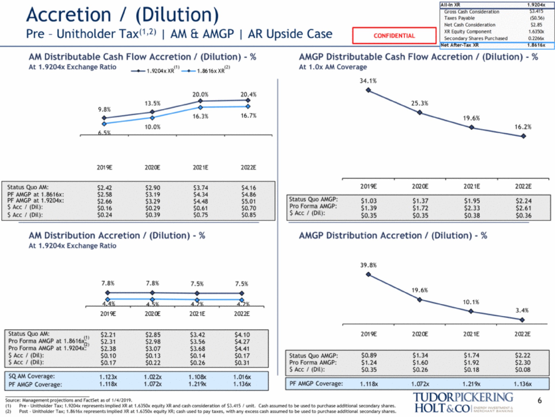 accretion dilution tax am upside case | Tudor, Pickering, Holt & Co