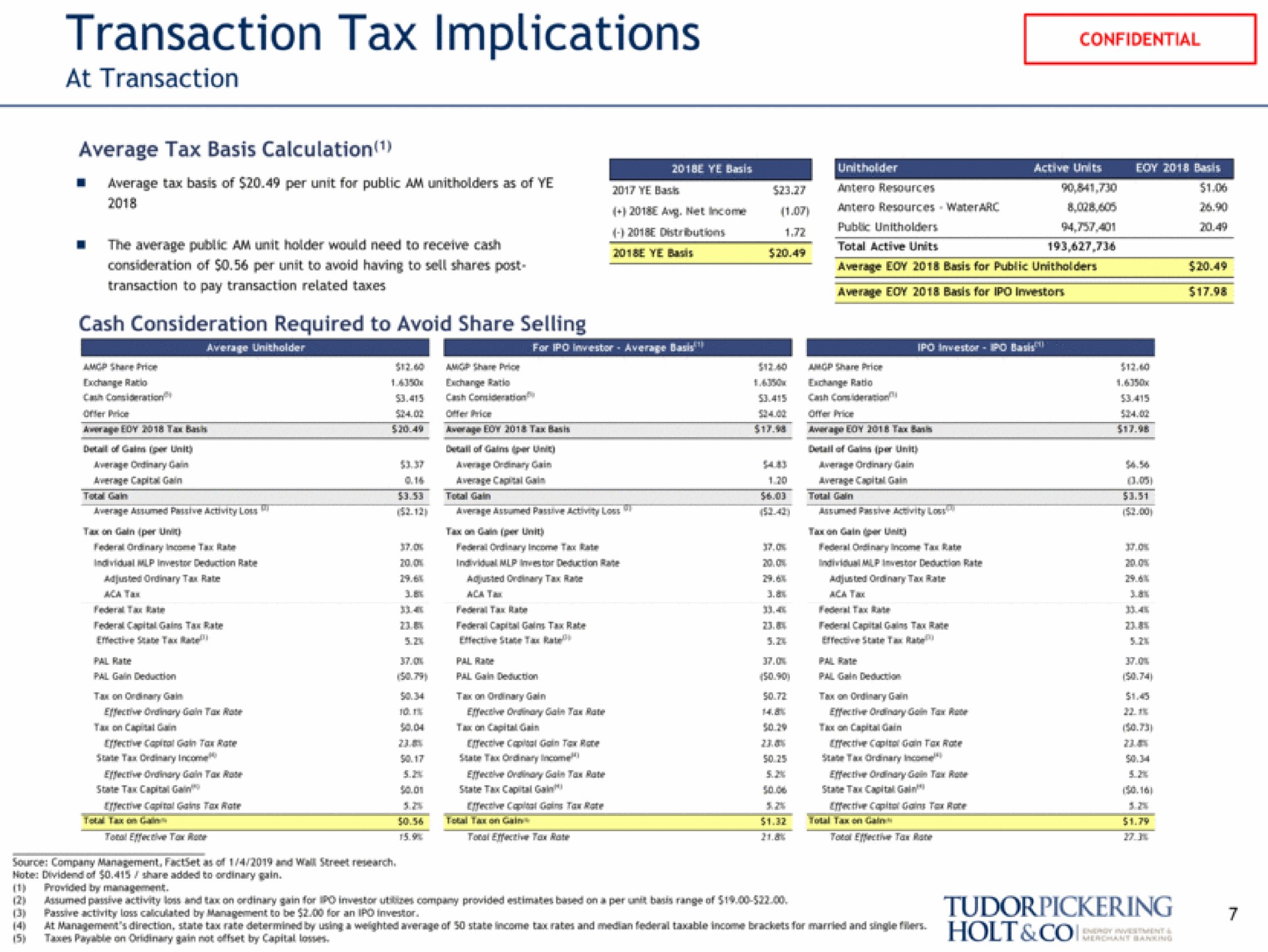 transaction tax implications holt | Tudor, Pickering, Holt & Co