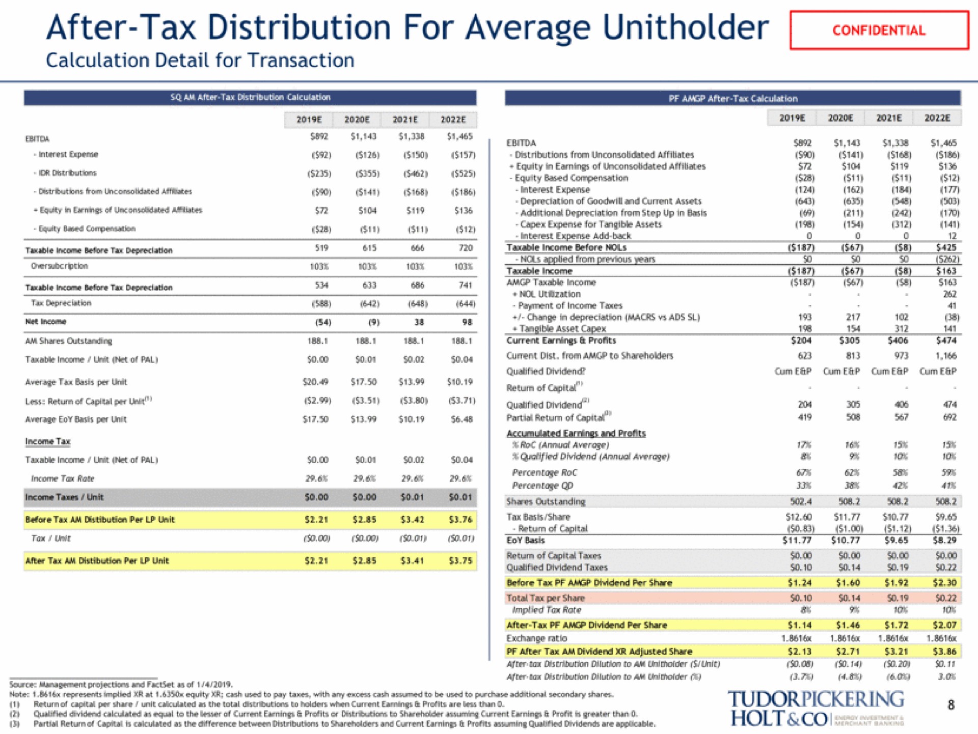 after tax distribution for average tass unit holt | Tudor, Pickering, Holt & Co