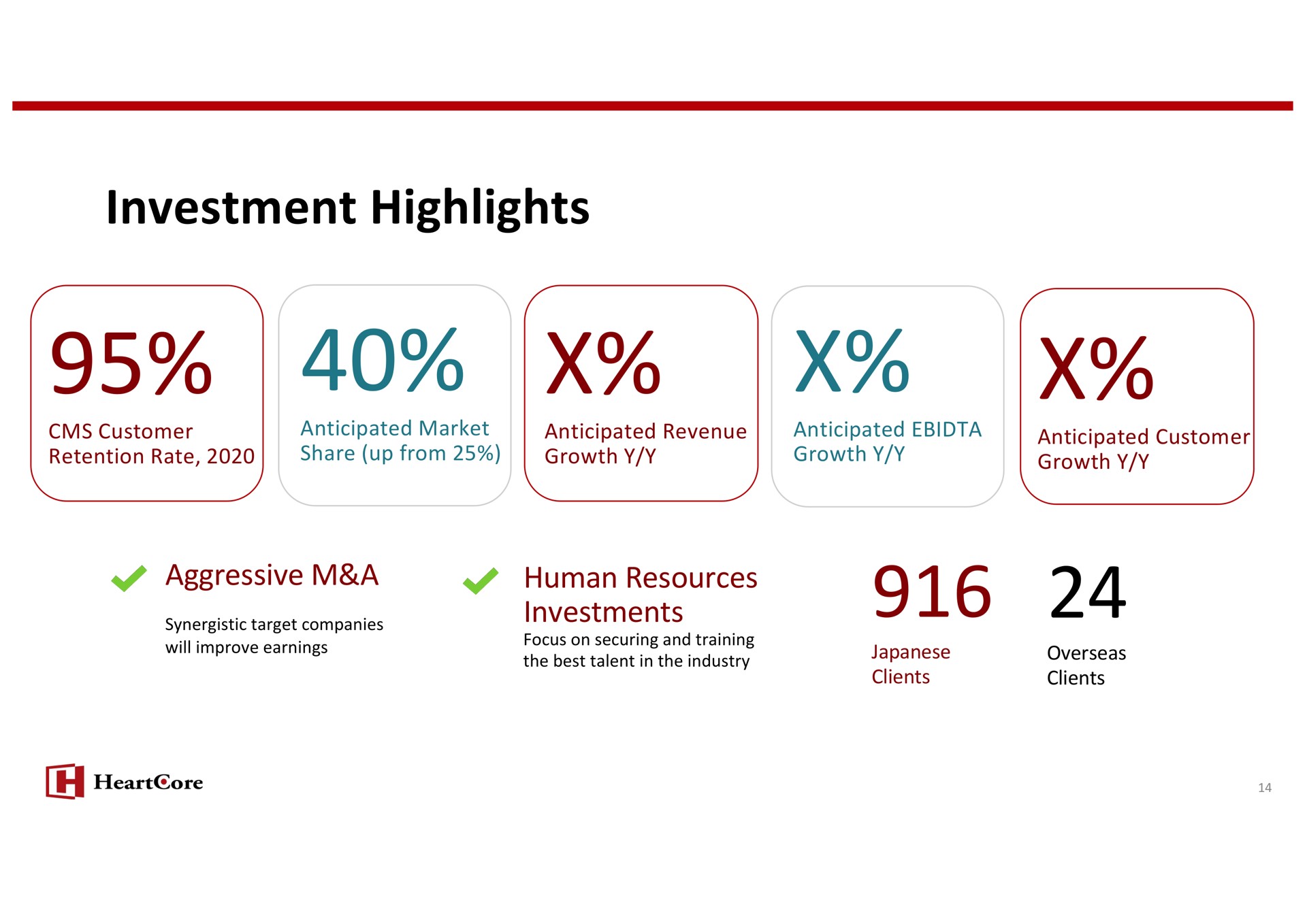 investment highlights aggressive a human resources | HeartCore Enterprises