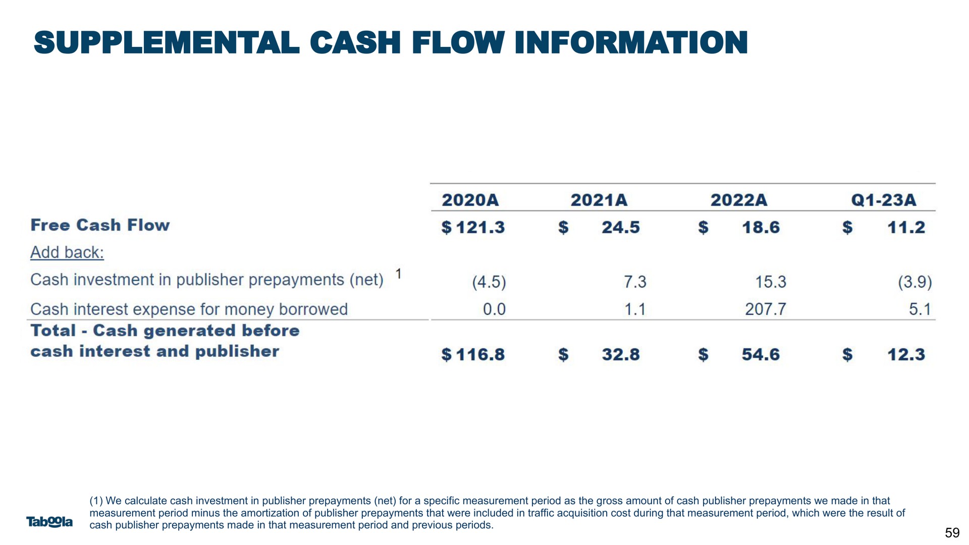 supplemental cash flow information | Taboola