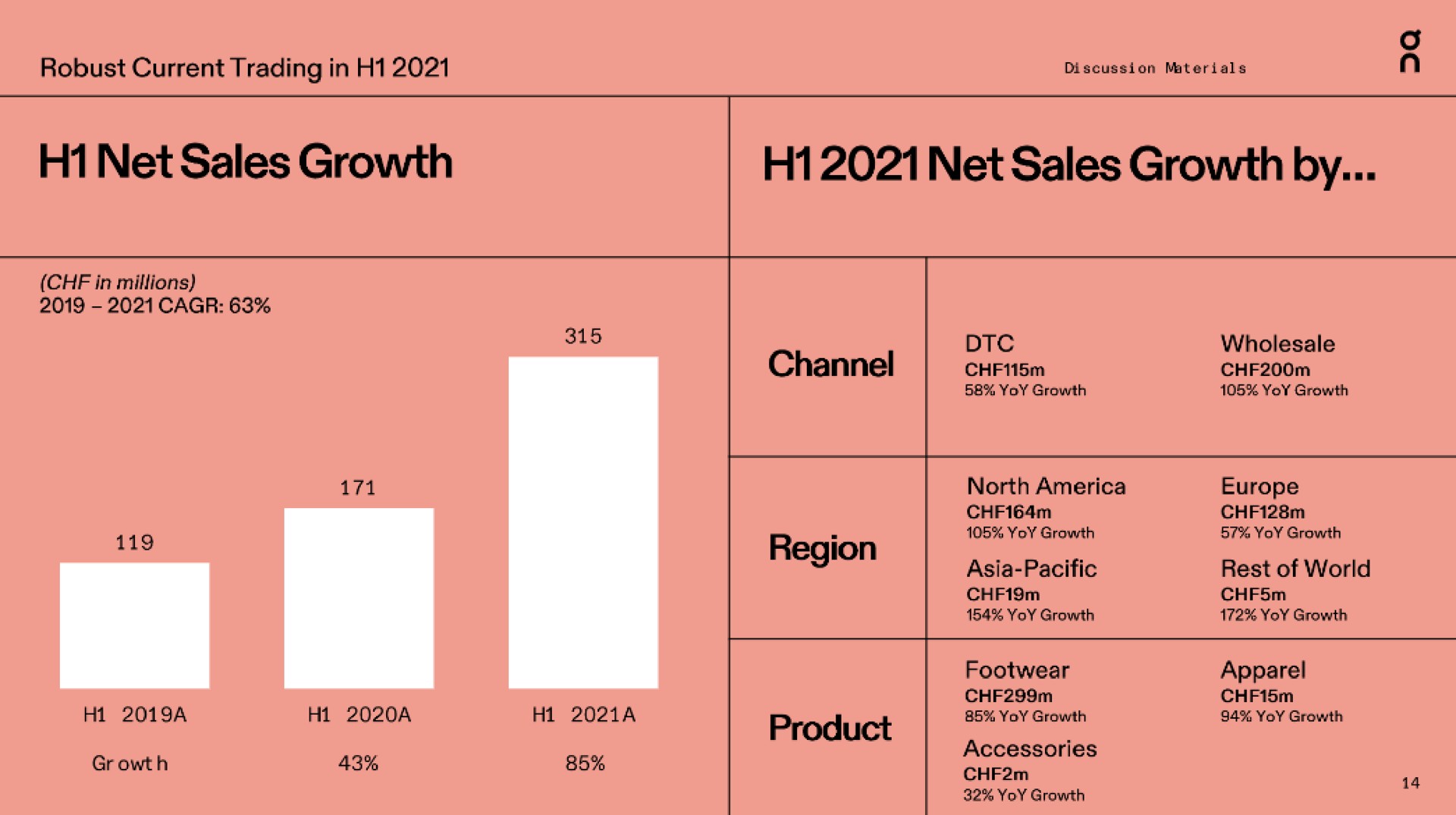 robust current trading in net sales growth net sales growth by channel region product | On Holding