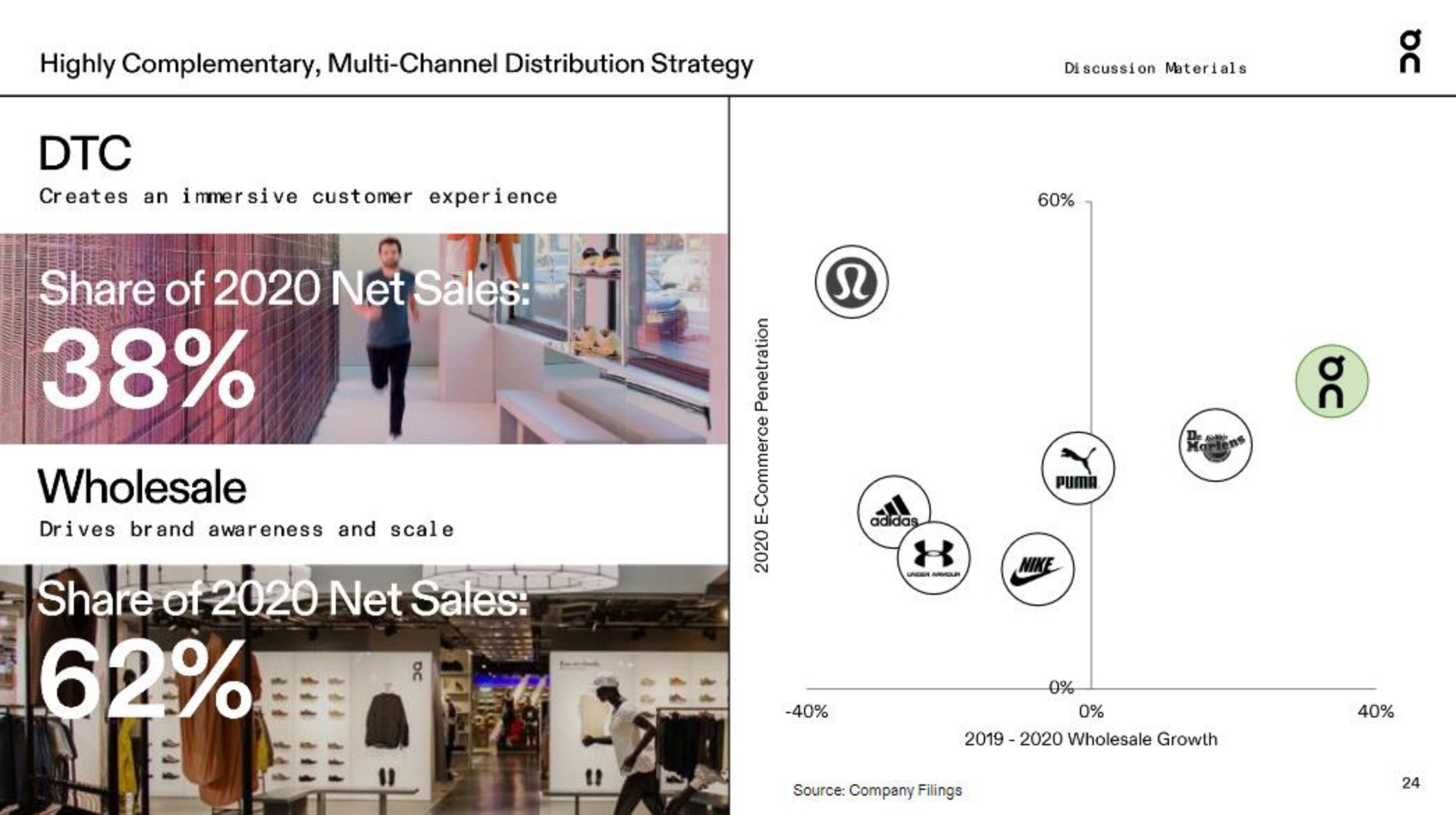 highly complementary channel distribution strategy discussion materials wholesale | On Holding