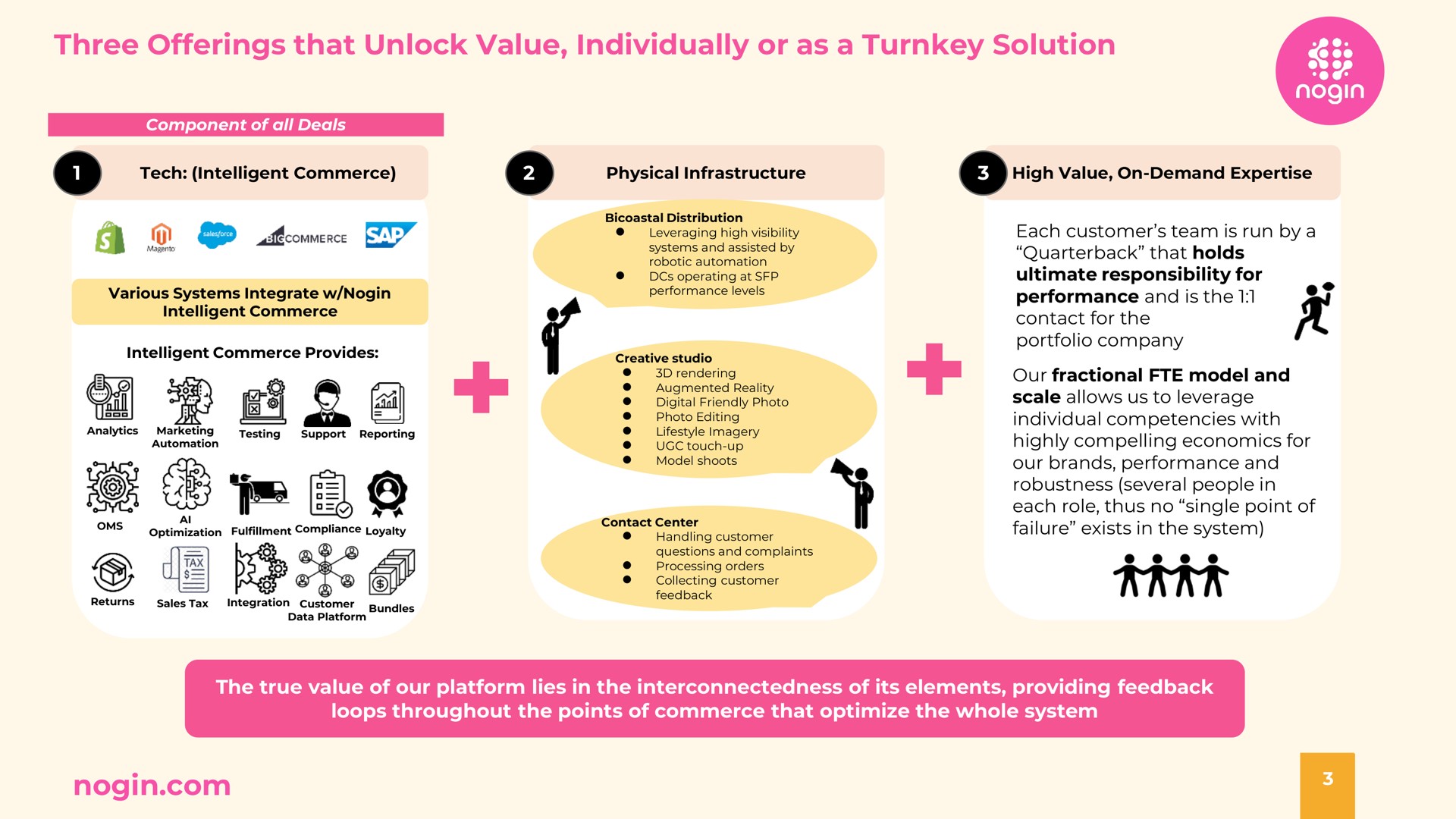 three offerings that unlock value individually or as a turnkey solution | Nogin