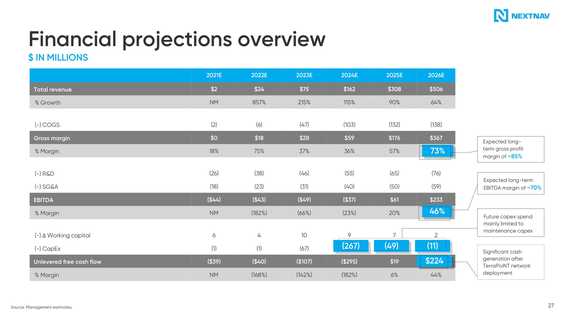 financial projections overview | NextNav