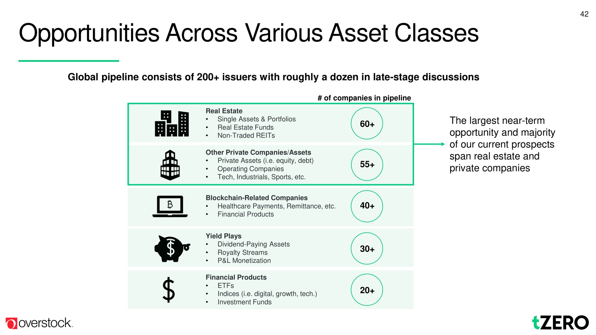 opportunities across various asset classes | Overstock