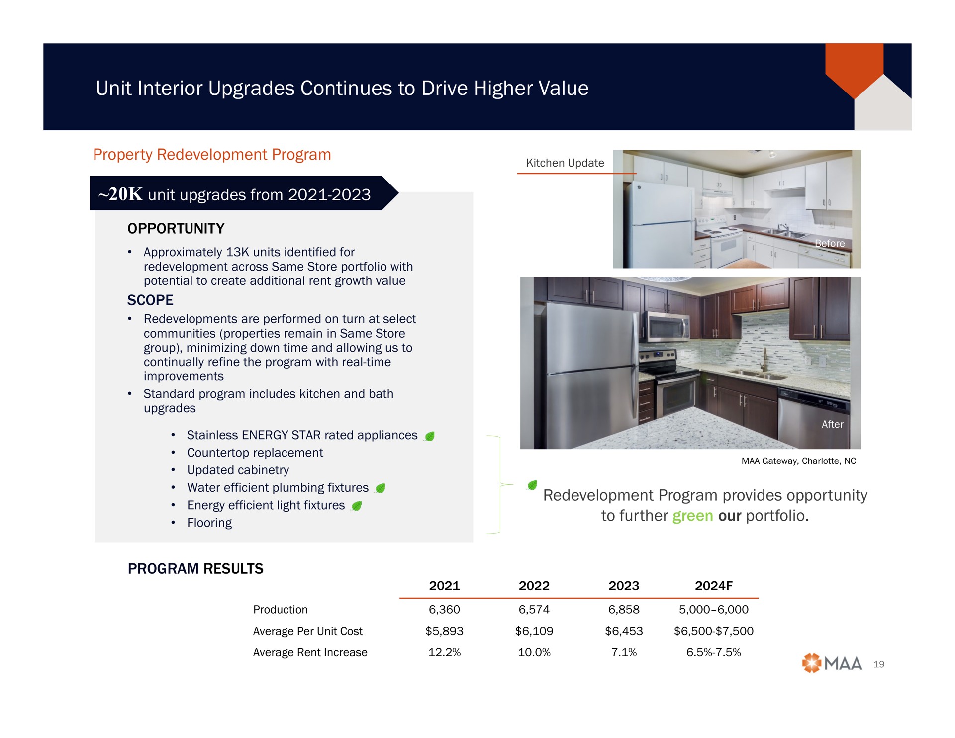 unit interior upgrades continues to drive higher value property redevelopment program unit upgrades from redevelopment program provides opportunity to further green our portfolio | Mid-America Apartment Communities