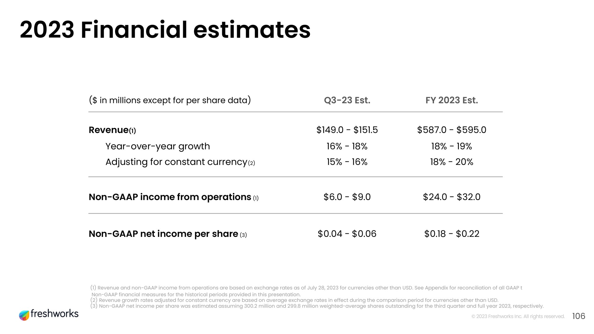 financial estimates | Freshworks