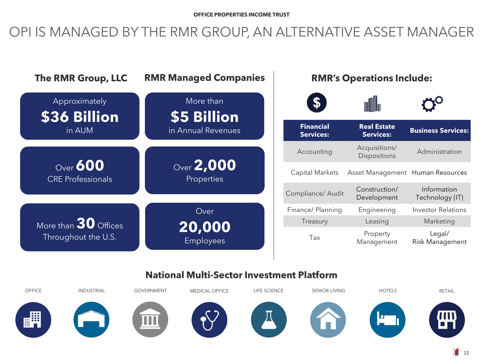 is managed by the group an alternative asset manager the group managed companies operations include billion billion over national sector investment platform elm | Office Properties Income Trust