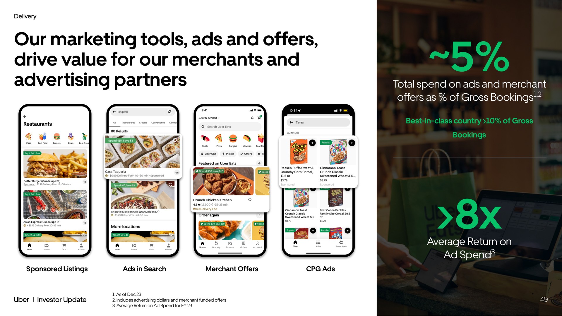 our marketing tools ads and offers drive value for our merchants and advertising partners total spend on ads and merchant offers as of gross bookings average return on spend | Uber
