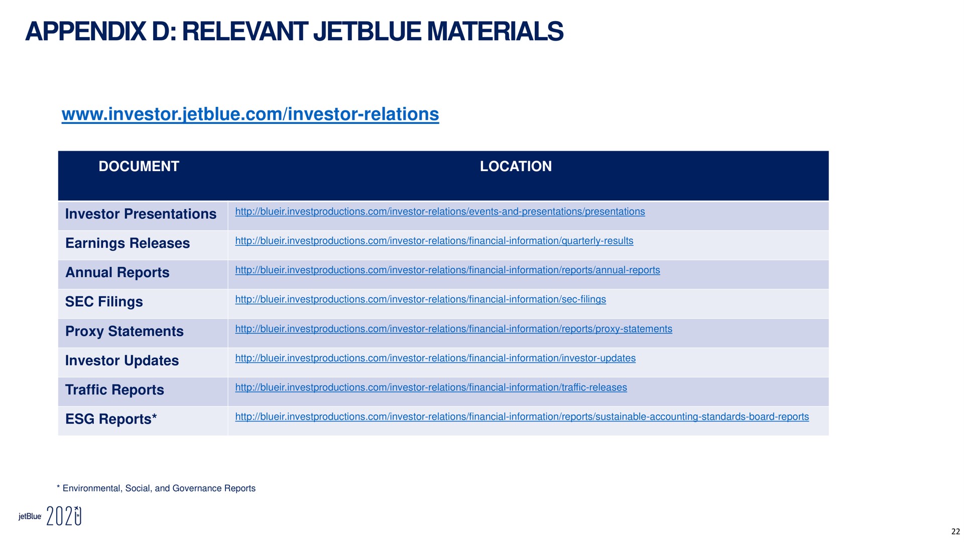 appendix relevant materials investor investor relations document location presentations woe | jetBlue