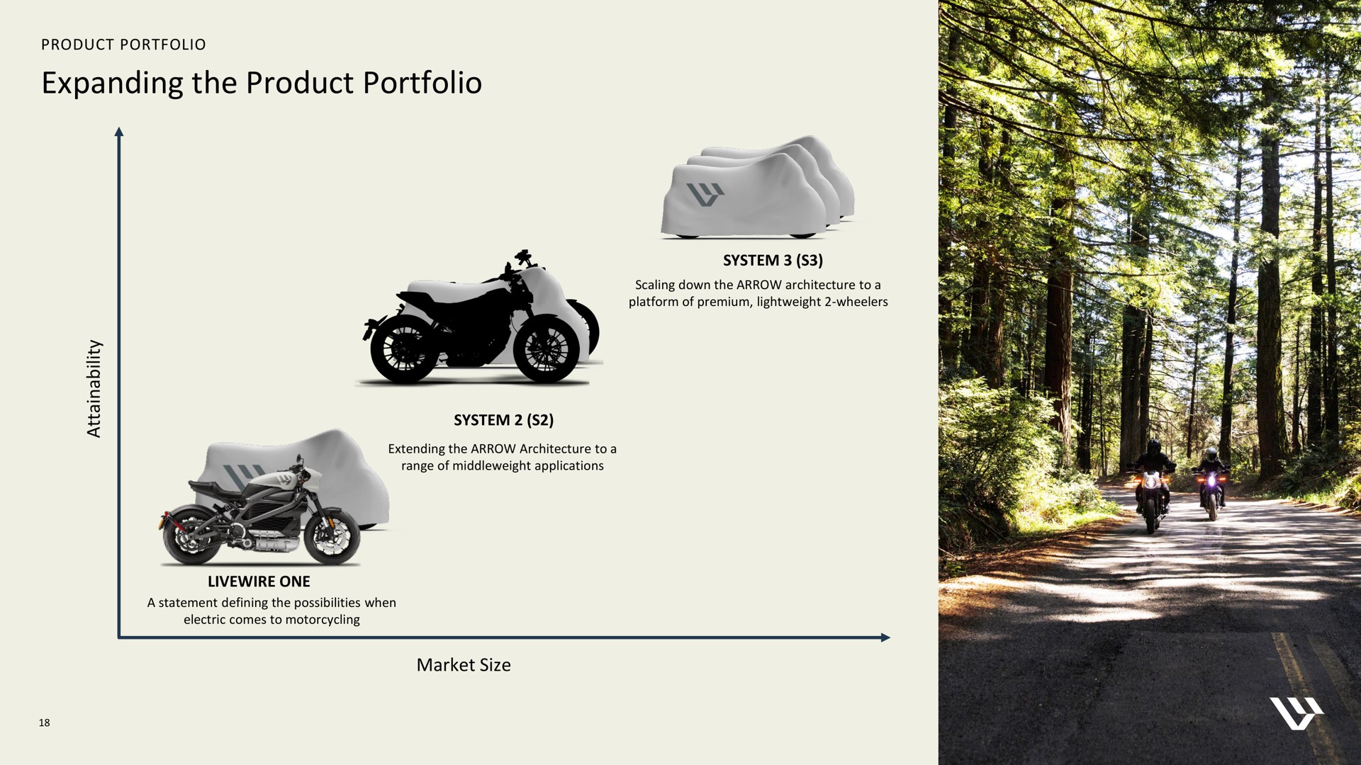 expanding the product portfolio | Harley Davidson