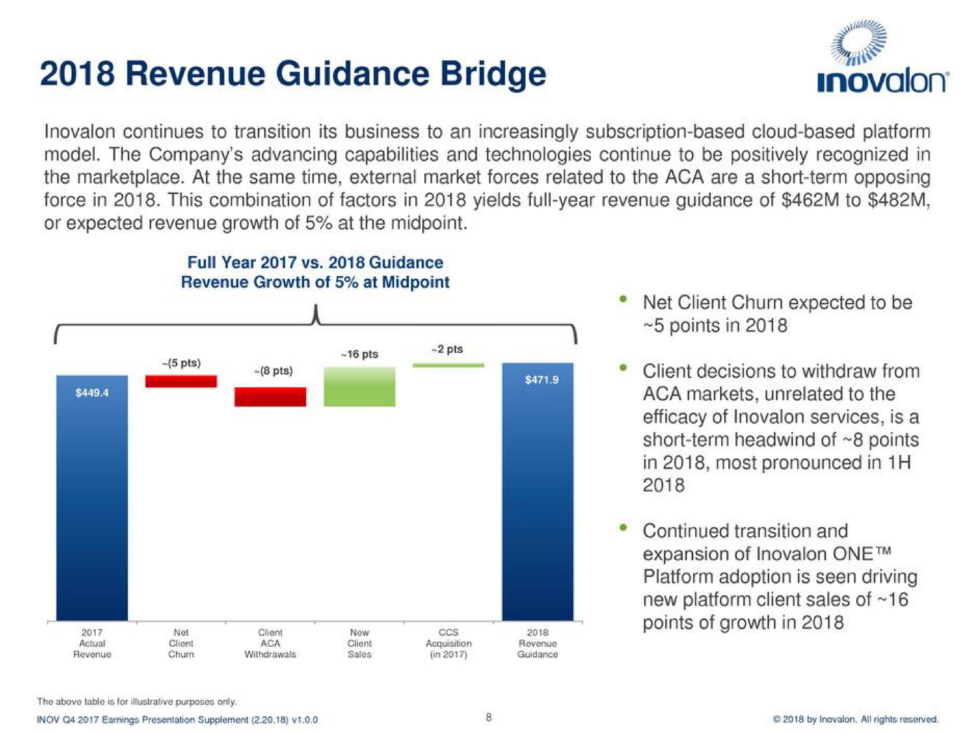 revenue guidance bridge | Inovalon