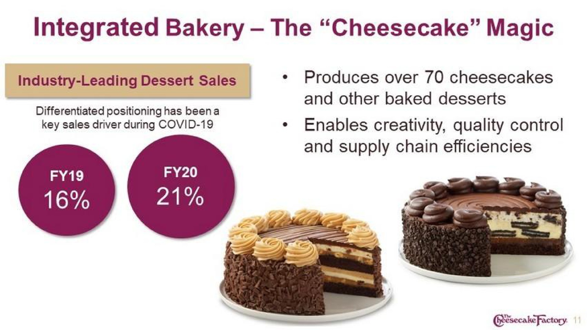 integrated bakery the cheesecake magic | Cheesecake Factory