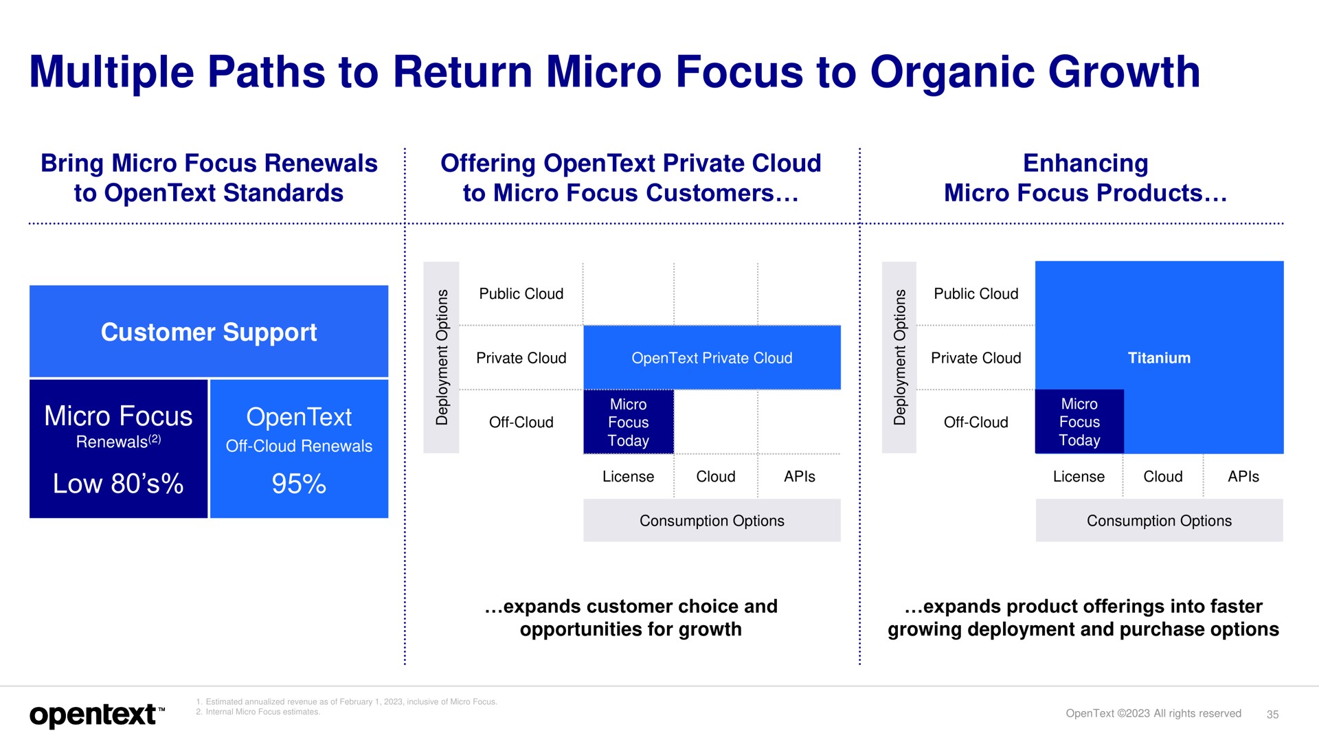 multiple paths to return micro focus to organic growth | OpenText