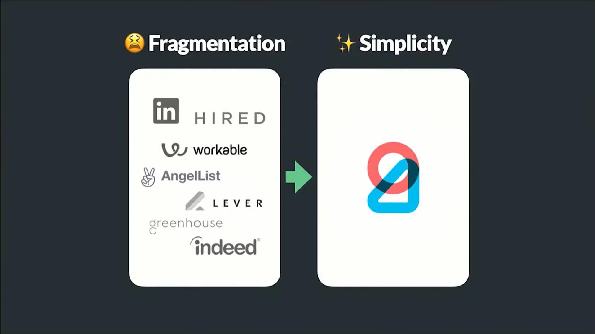 fragmentation simplicity hired indeed | Getonboard
