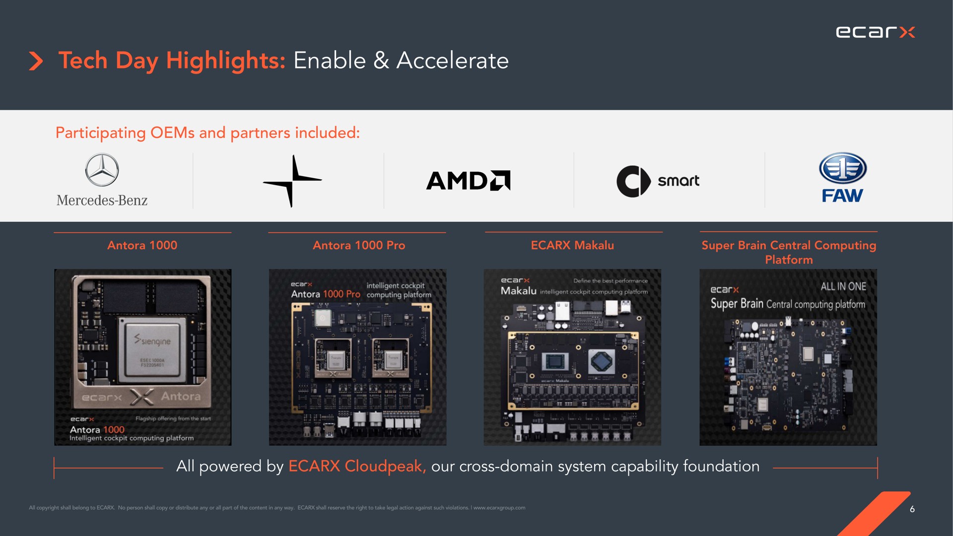 tech day highlights enable accelerate a | Ecarx