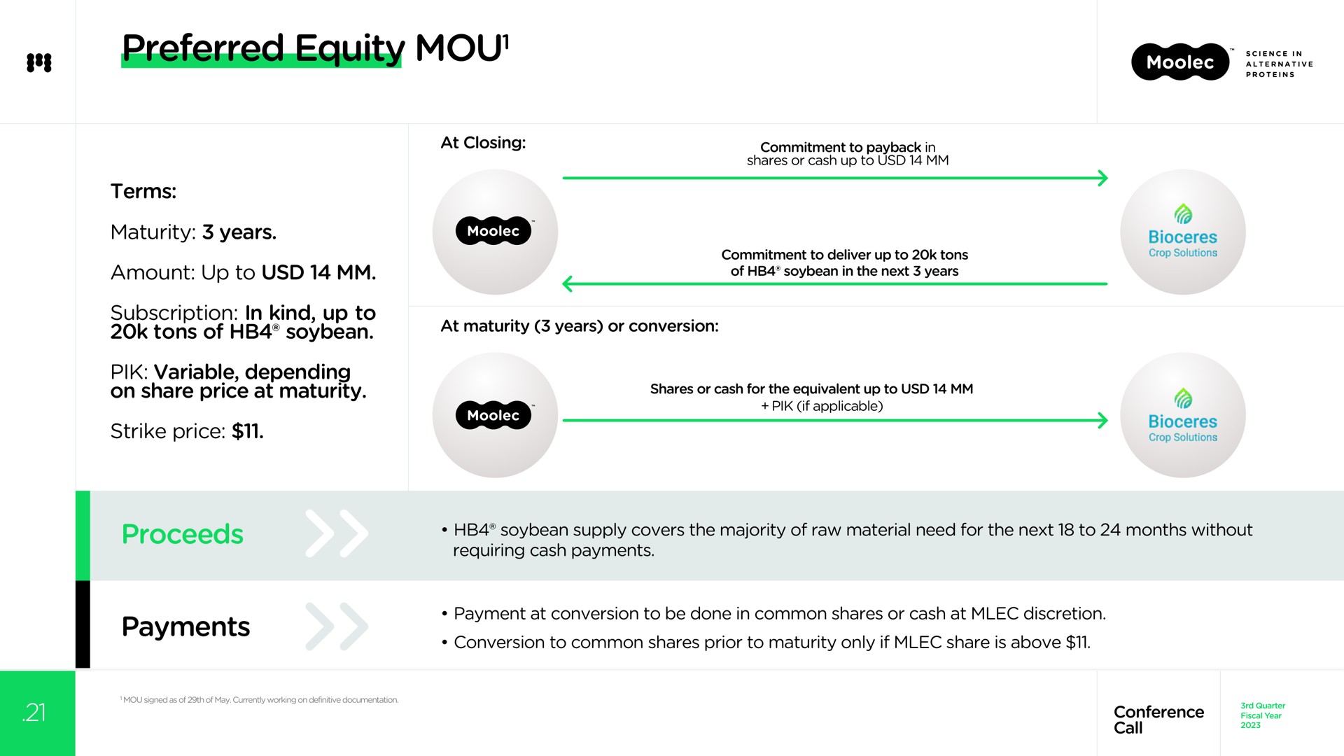 preferred equity mou terms maturity years amount up to subscription in tons of pik variable on share price at maturity depending kind up to soybean strike price proceeds payments mou | Moolec Science
