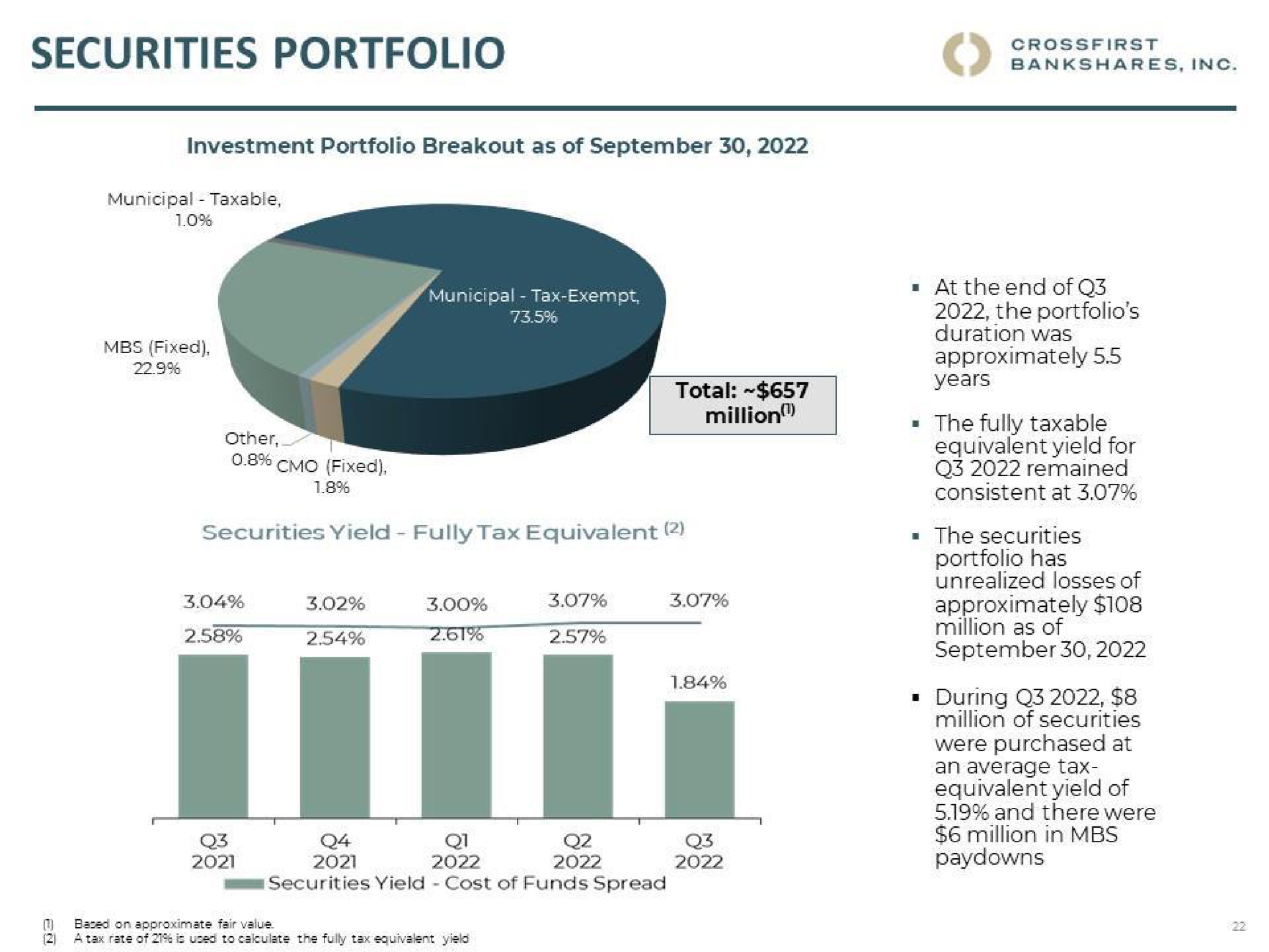 securities portfolio | CrossFirst Bankshares
