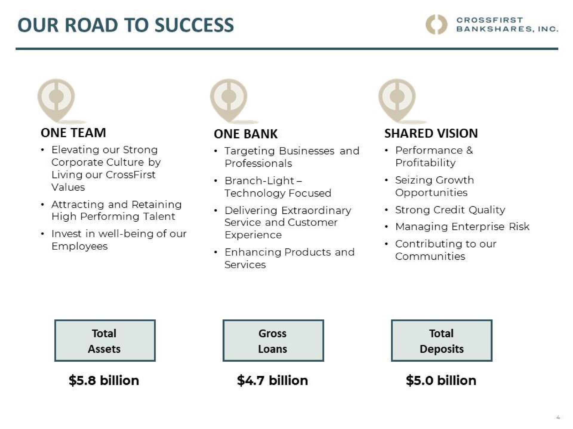 our road to success one team billion billion billion | CrossFirst Bankshares