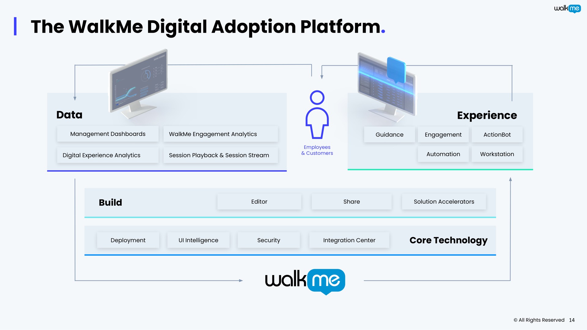 the digital adoption platform walk i | Walkme