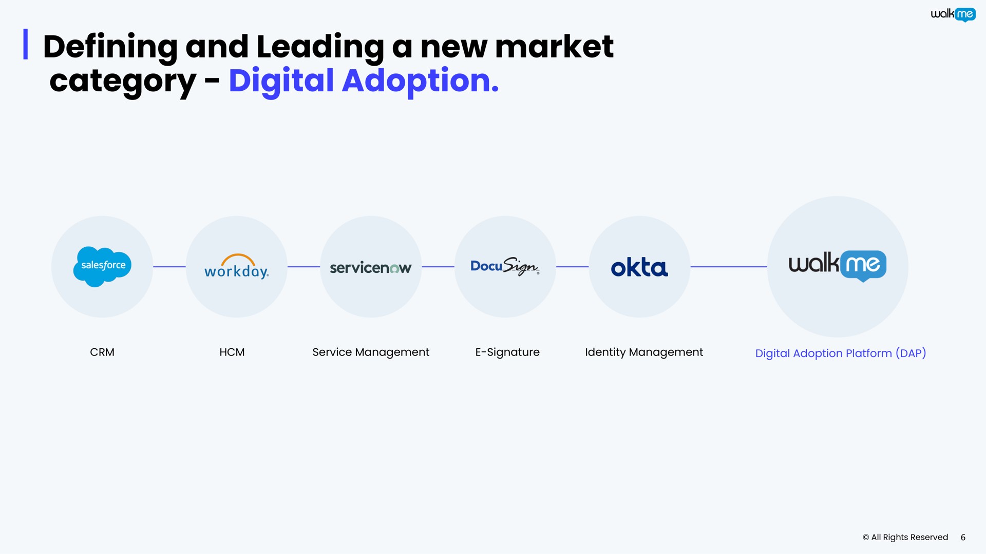 defining and leading a new market category digital adoption | Walkme