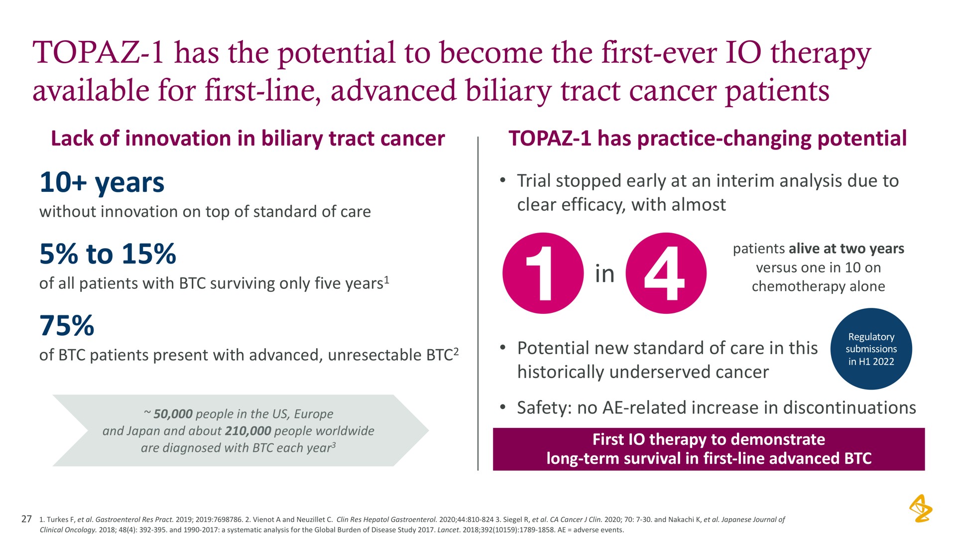topaz has the potential to become the first ever therapy available for first line advanced biliary tract cancer patients years to in | AstraZeneca