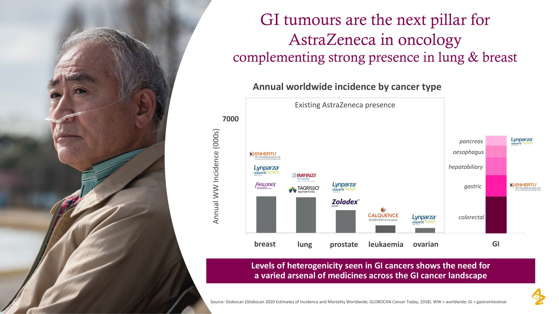 are the next pillar for in oncology | AstraZeneca