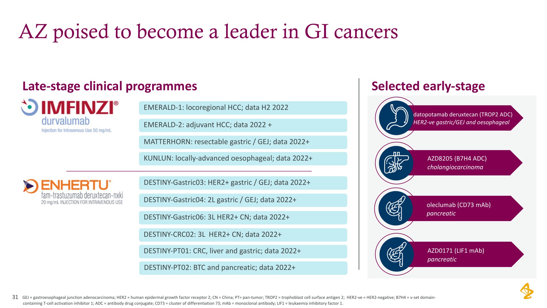 poised to become a leader in cancers | AstraZeneca