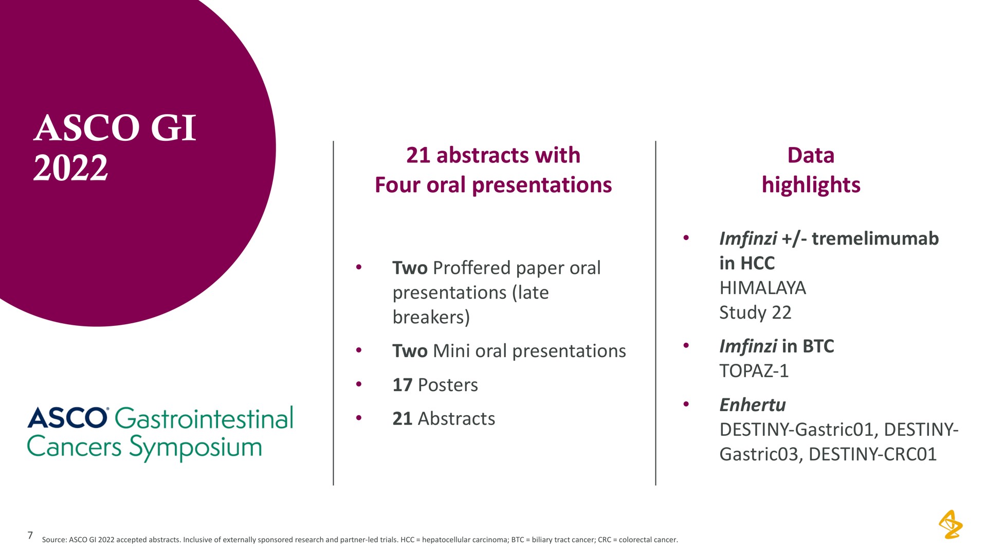 abstracts gastrointestinal cancers symposium | AstraZeneca