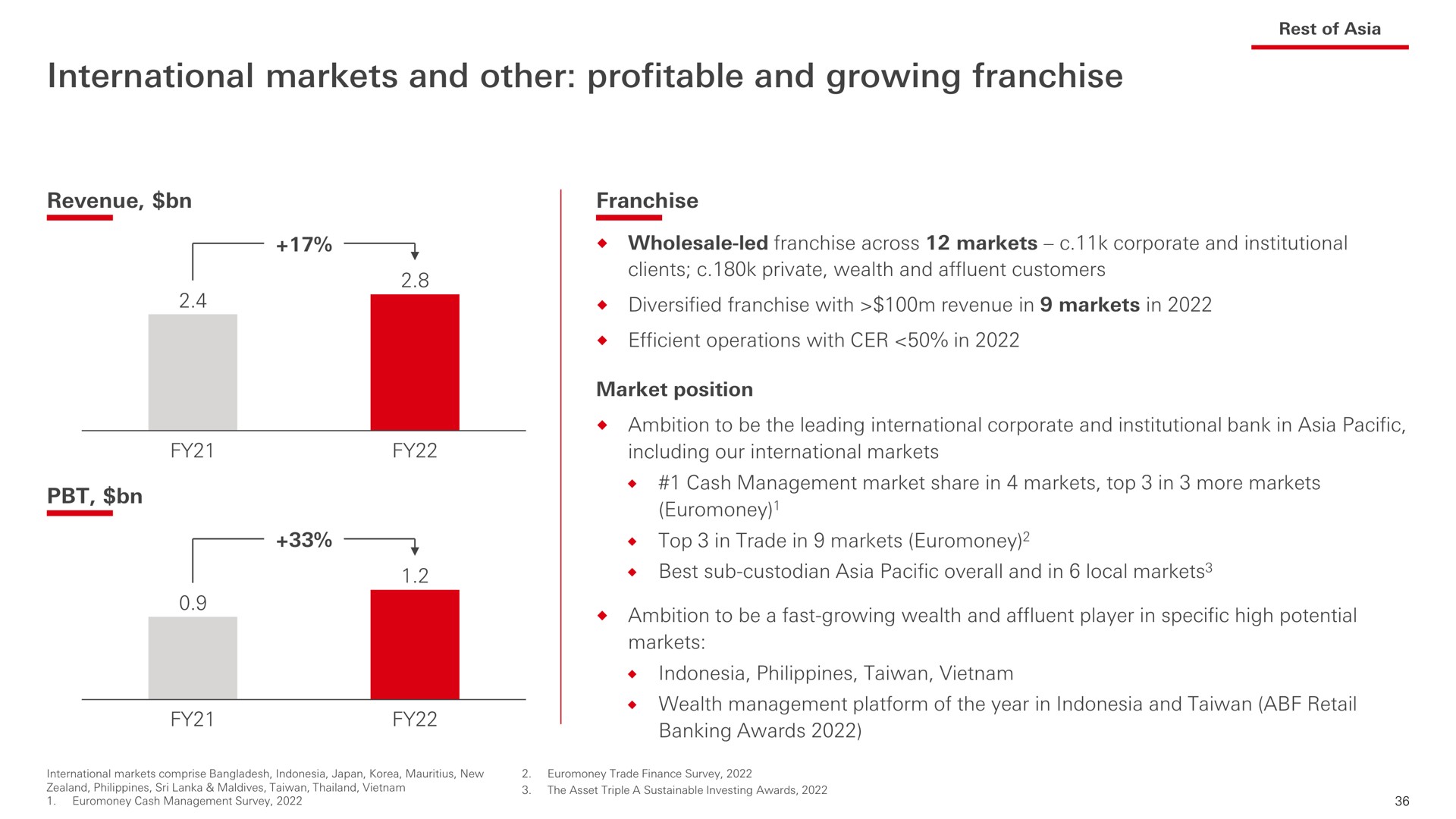 international markets and other profitable and growing franchise | HSBC