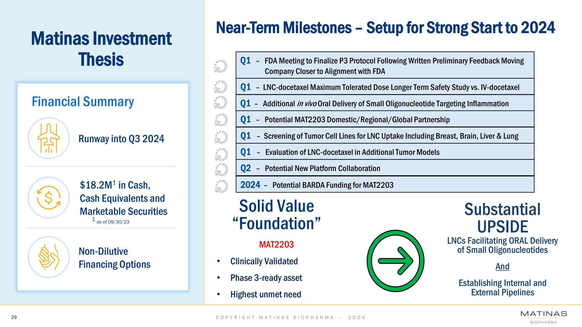 investment thesis financial summary near term milestones setup for strong start to solid value foundation substantial upside | Matinas BioPharma