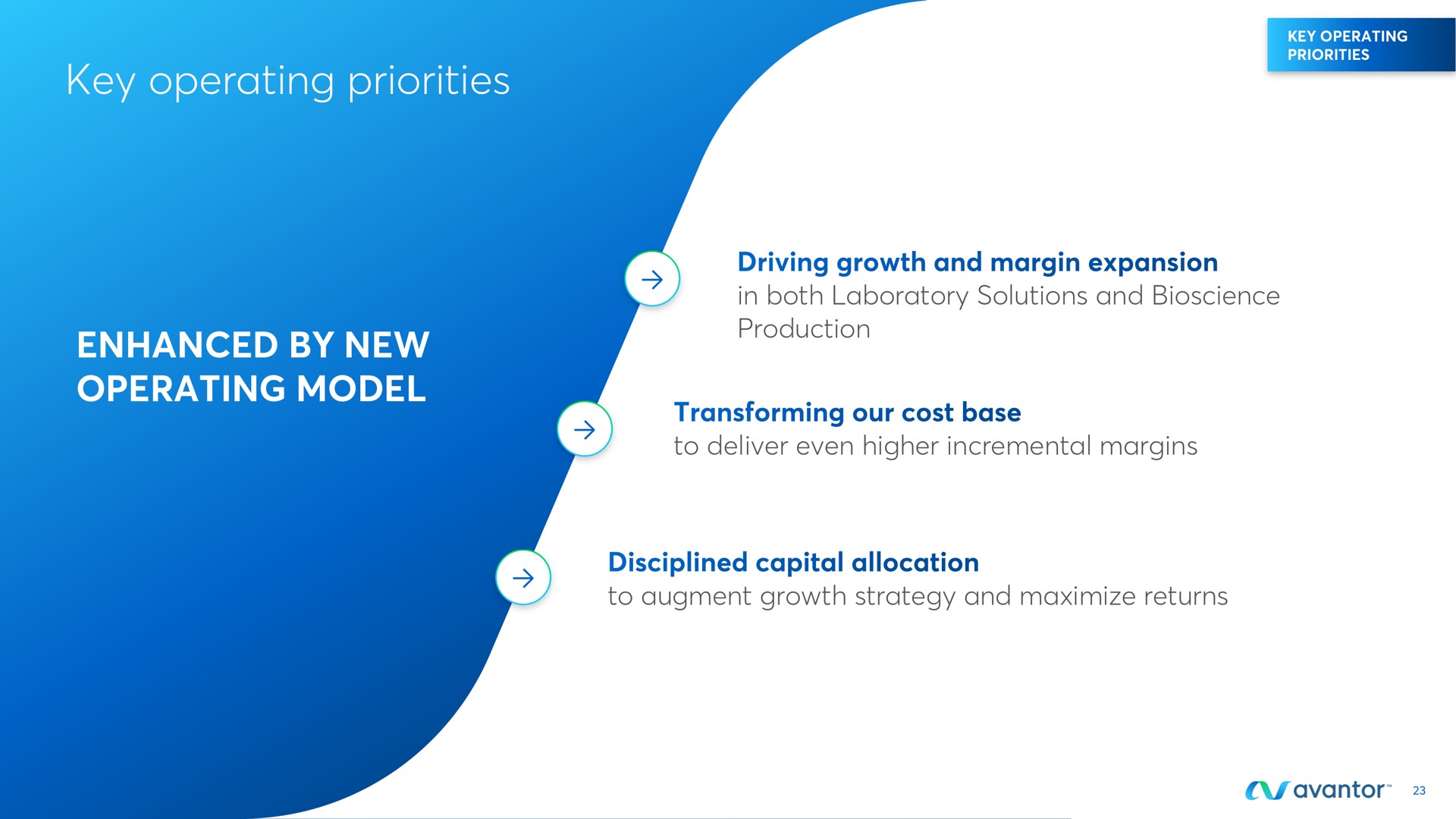 key operating priorities enhanced by new operating model | Avantor