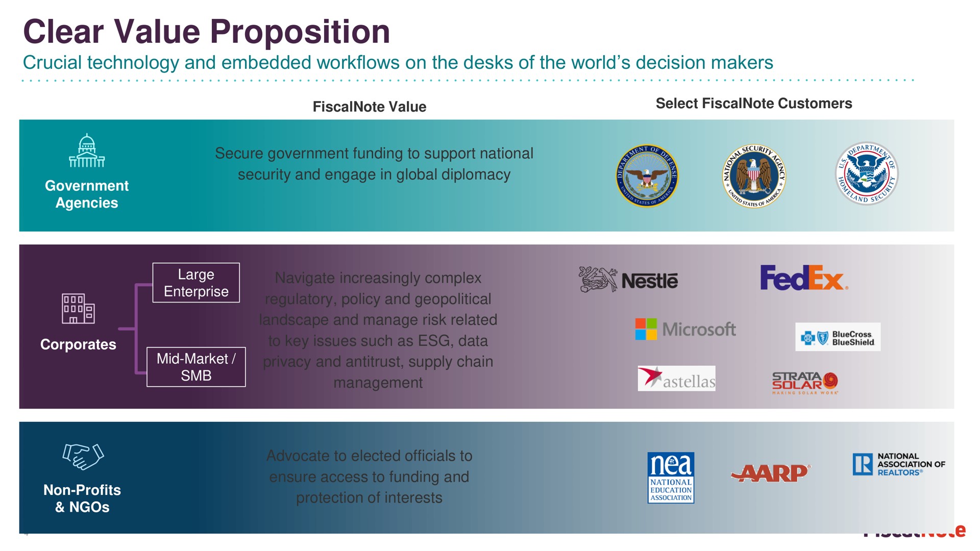clear value proposition crucial technology and embedded on the desks of the world decision makers | FiscalNote