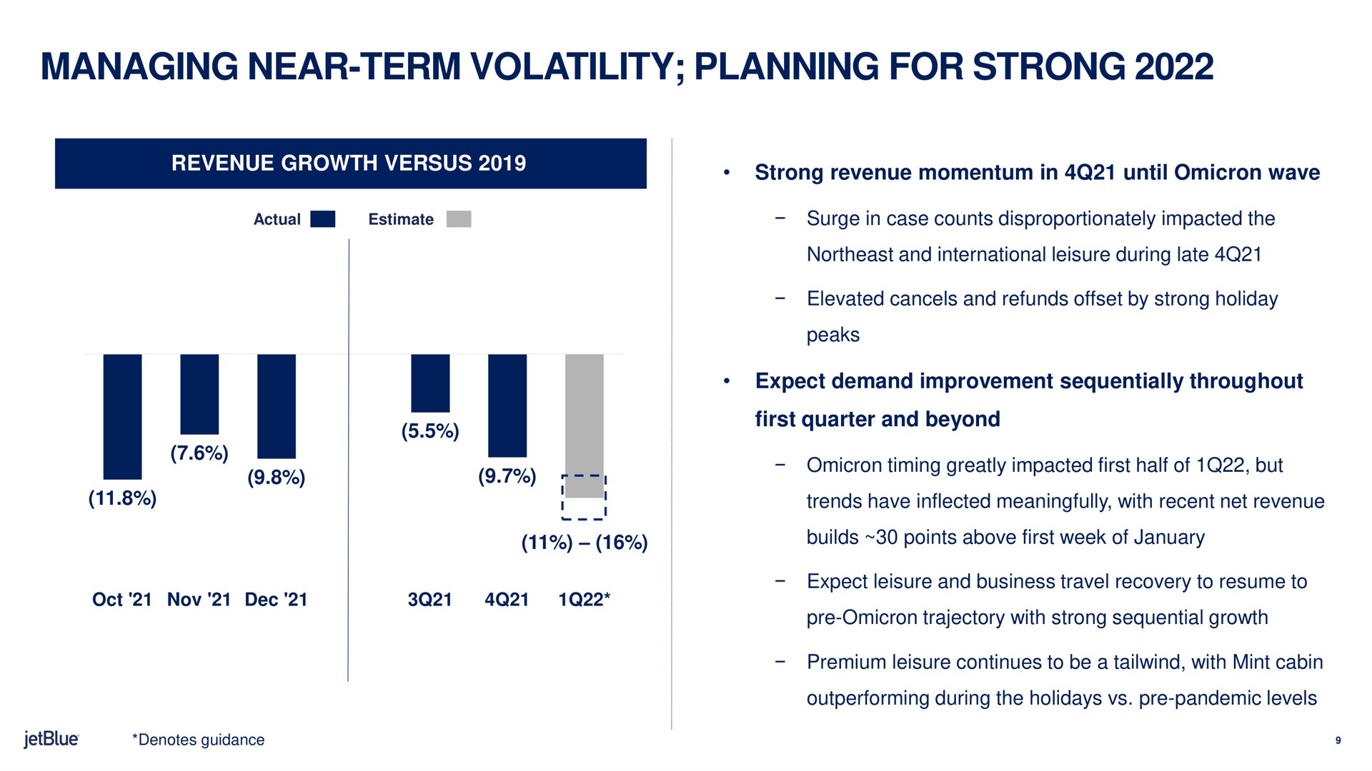 managing near term volatility planning for strong a | jetBlue