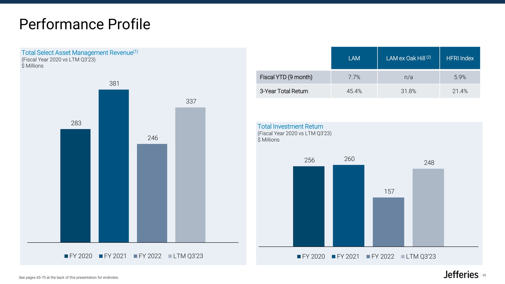 performance profile | Jefferies Financial Group
