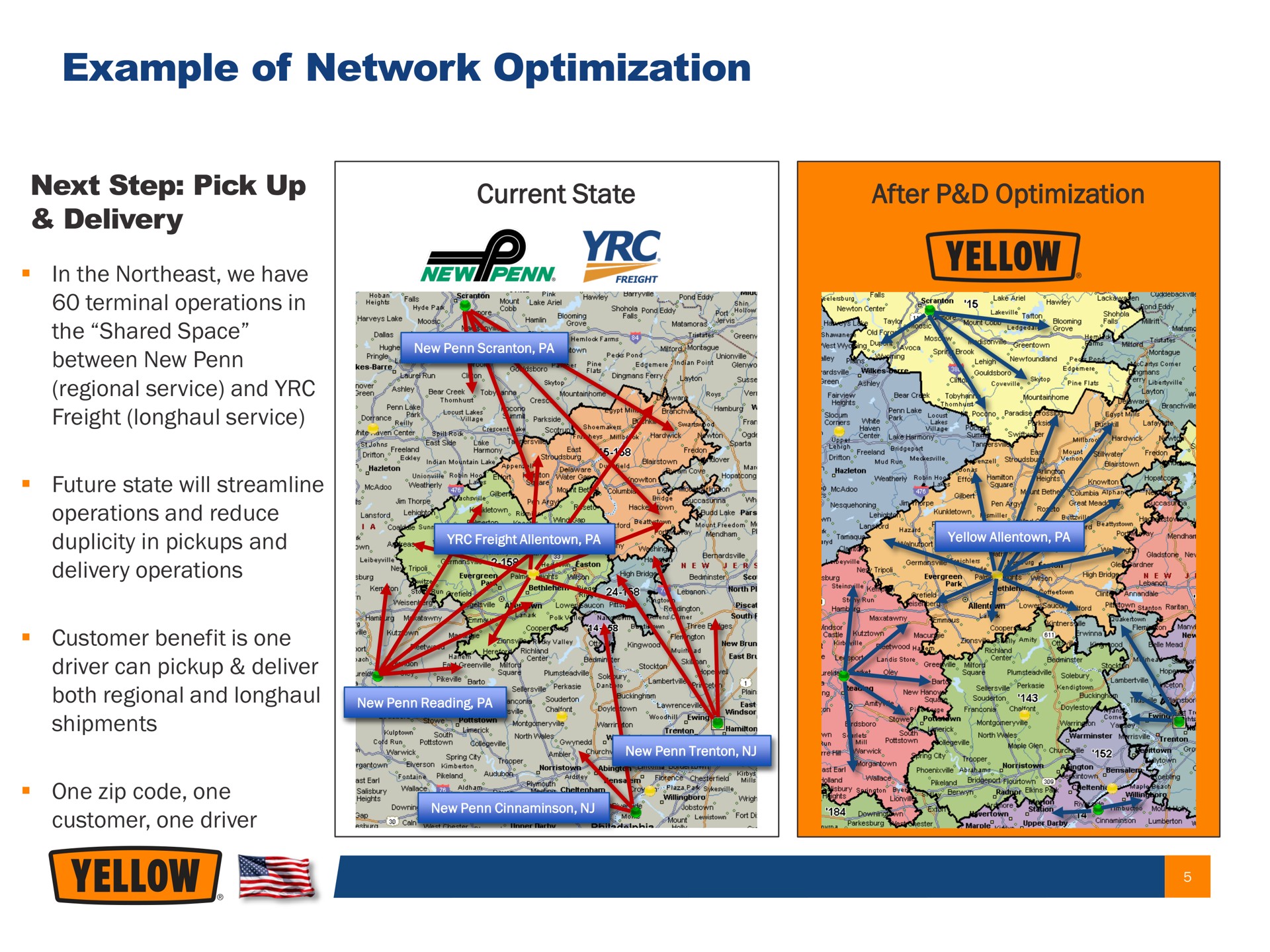 example of network optimization next step pick up delivery current state after optimization | Yellow Corporation
