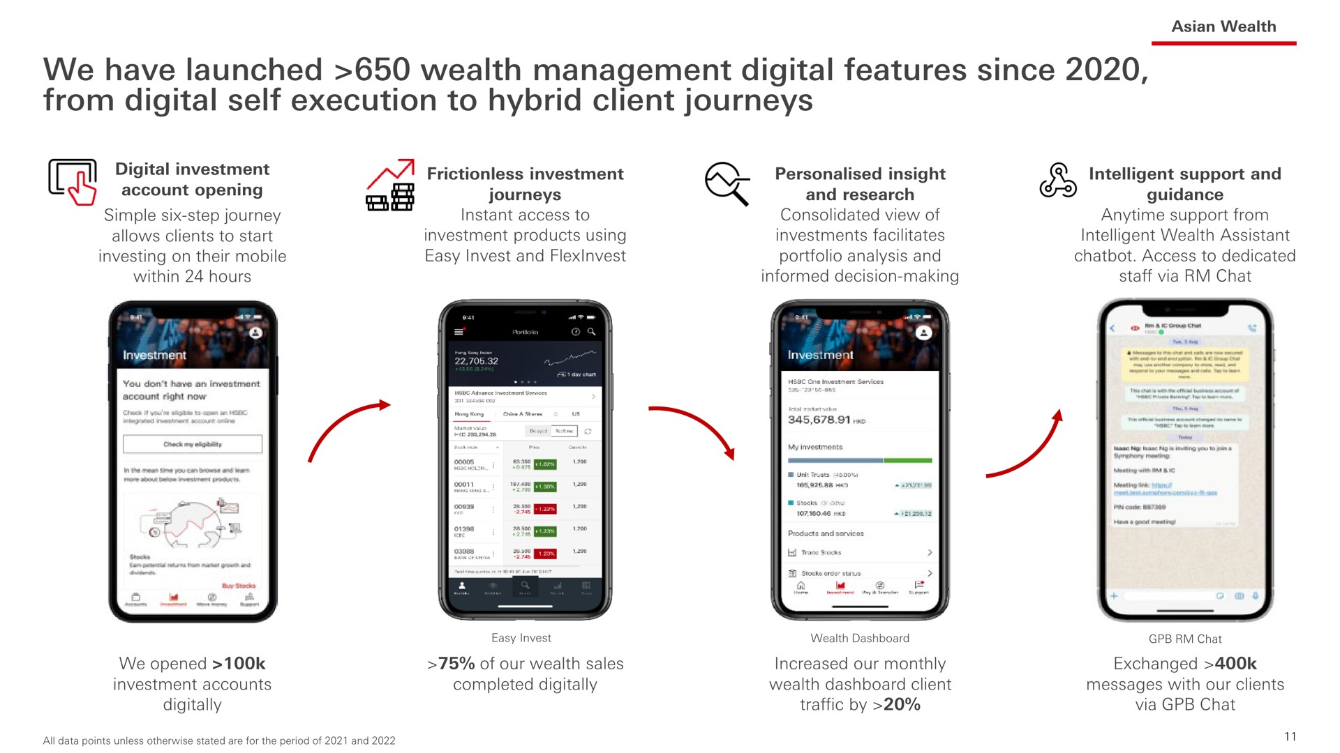 we have launched wealth management digital features since from digital self execution to hybrid client journeys | HSBC