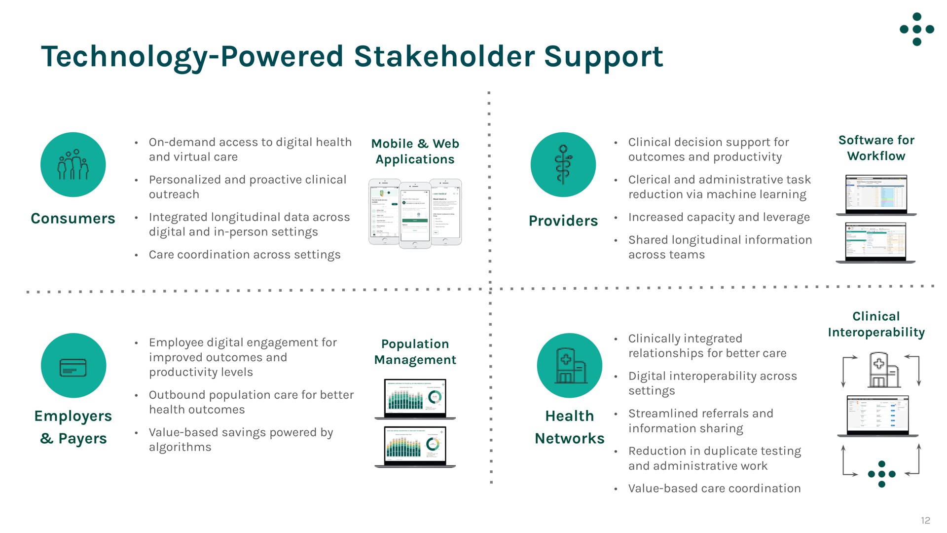 technology powered stakeholder support | One Medical